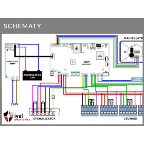 Aansluitschema van keypad, detectoren, sirene, batterij naar Ropam NeoGSM-IP hoofdprintplaat