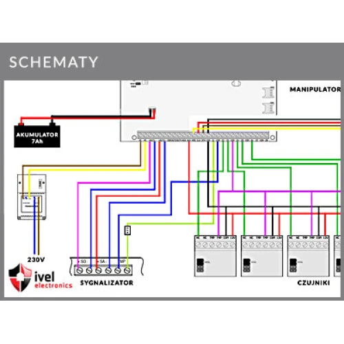 Aansluitschema voor keypad, detectoren, sirene, batterij naar SATEL Perfecta moederbord