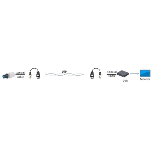 Hikvision Converters DS-1H18S/E voor HD video signaaltransmissie 2 stuks op SPB-kabel