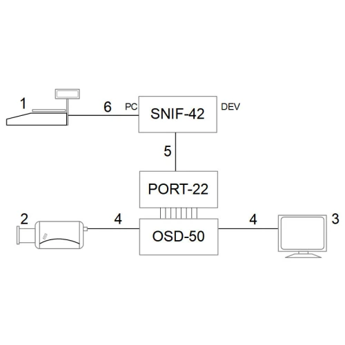 OSD teken generator converter PORT-22