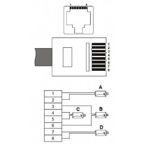 Converters voor HD-videosignaaltransmissie, 2 stuks op kabel