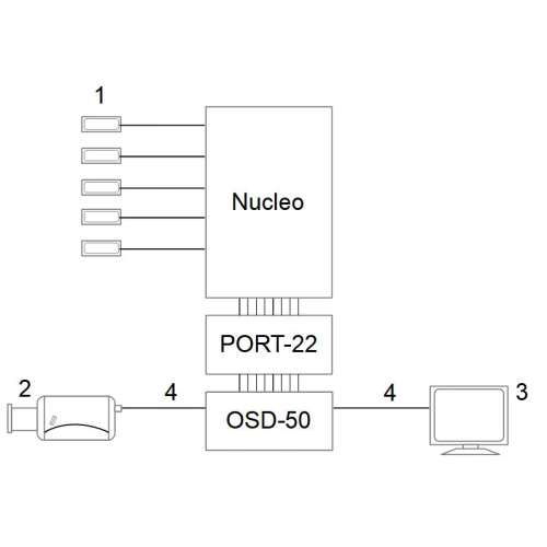 OSD teken generator converter PORT-22