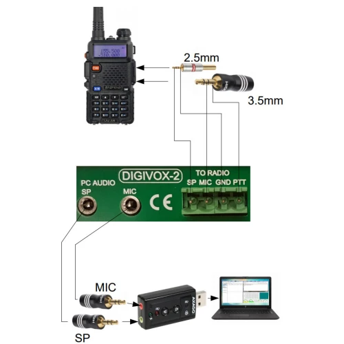 Interface voor digitale uitzending digivox-2v2