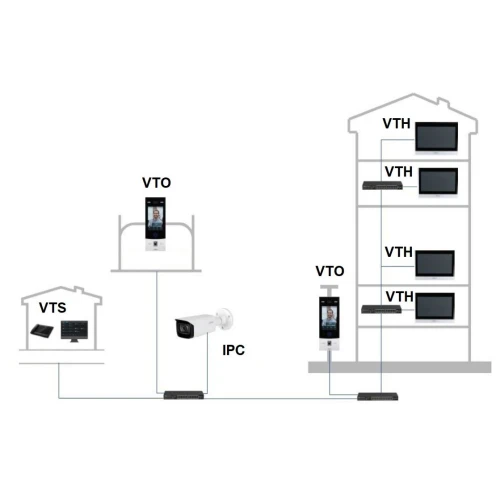 Interne paneel VTH8A21KMS-CW Wi-Fi/IP DAHUA