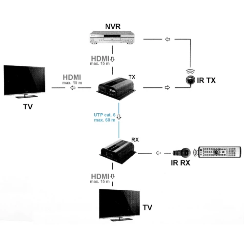 Extender met HDMI-splitter SP-EX-6IR