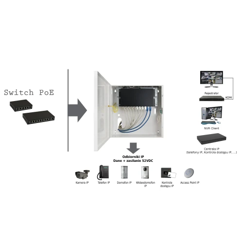 Voedingssysteem voor PoE-switches, 52VDC/150W model SWS-150