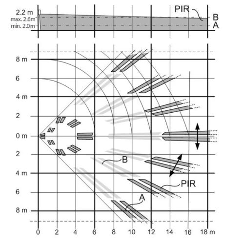 PIR Detector PDM-I18 Vanderbilt