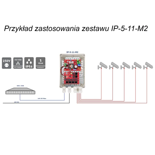 Set met PoE-switch voor 5 IP-camera's IP-5-11-M2 ATTE